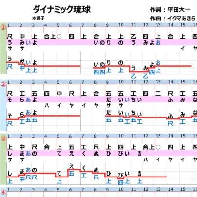 【東京　三味線教室】楽譜追加のお知らせ